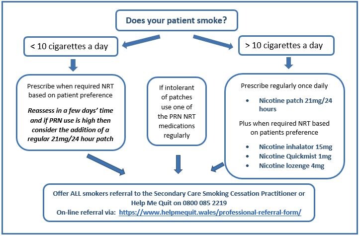 photo of Initial clinical management of smoking